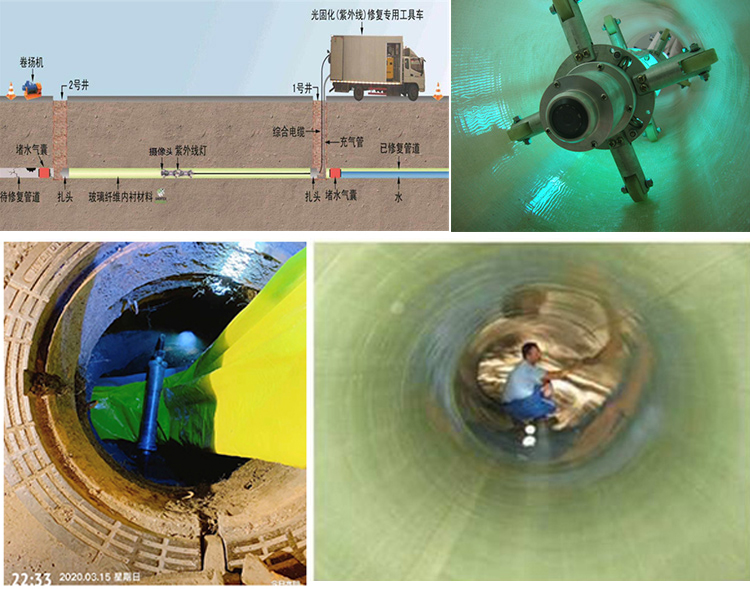 漳平UV-CIPP内衬修复