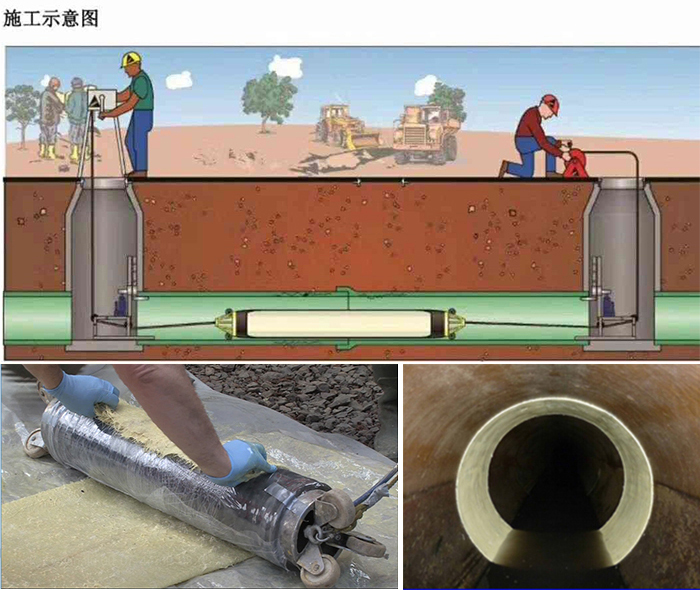 漳平管道局部点状修复